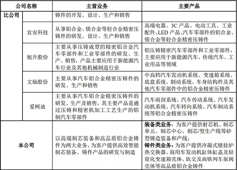 明志科技估值預(yù)測(cè) 首日目標(biāo)37元，砂型鑄造管件業(yè)務(wù)前景解析